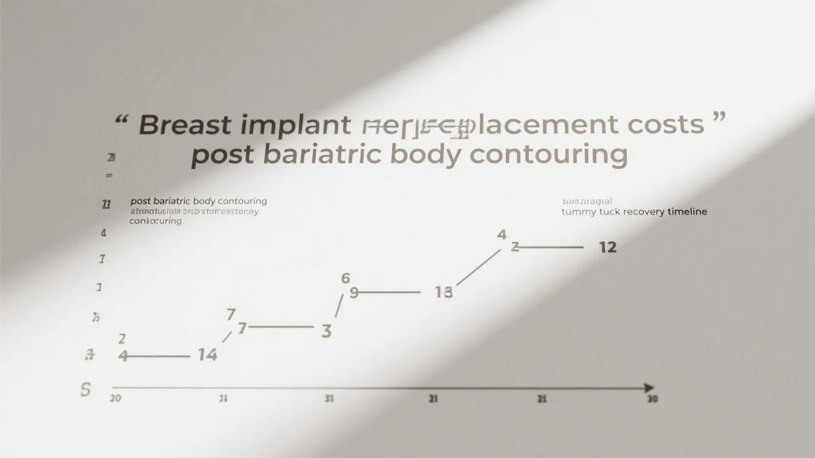 Comprehensive Guide: Breast Implant Replacement Costs, Tummy Tuck Recovery Timeline, and Post – Bariatric Body Contouring